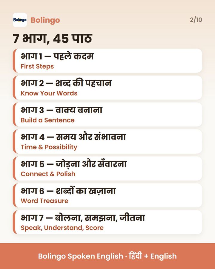 7 भागों की सूची — पहले कदम से बोलने तक का सफ़र दिखाने वाला page