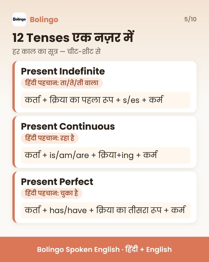 Tenses समझाने वाला page — Hindi में rule और English उदाहरण के साथ